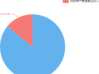 9323彩2023年部门预算公开