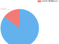 2024年部门预算公开
