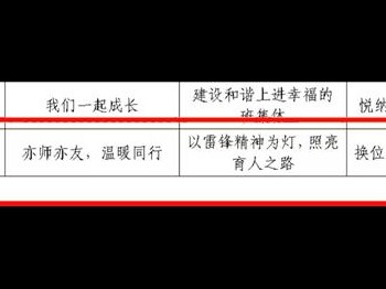 我校谭志老师获2024年长沙市中小学班主任风采大赛二等奖